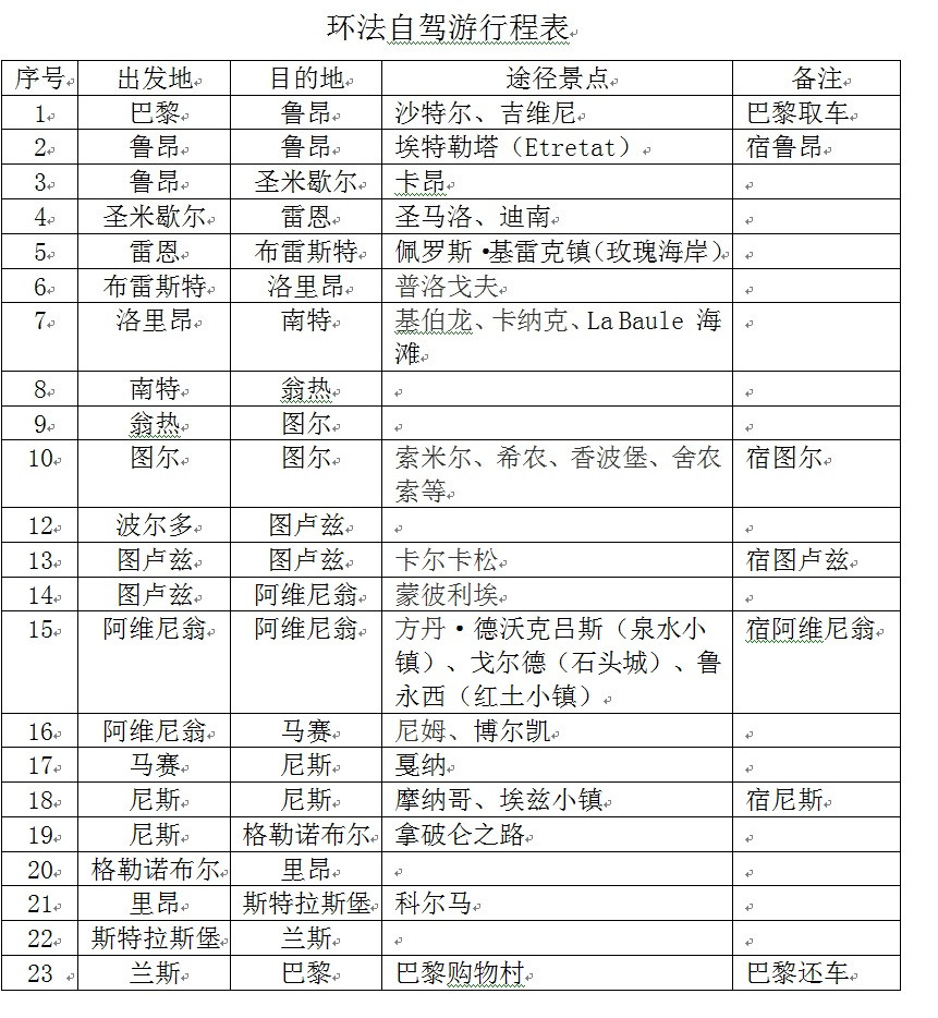 大兵绿草三十天环法自驾游游记之行程计划与准备(1)