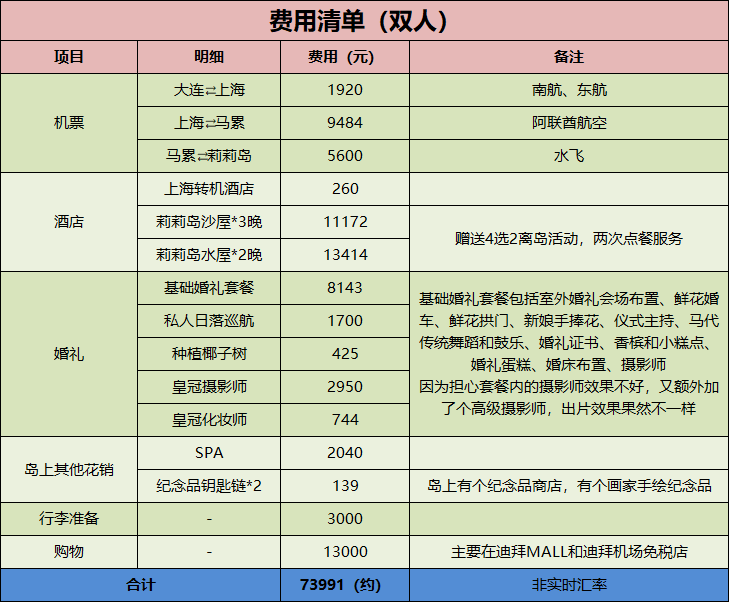 费用清单