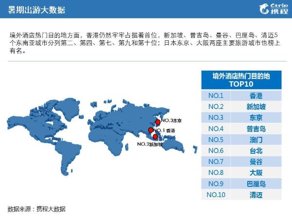 北京人口比广州多英语_广州人口数据图(2)