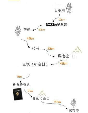 走上日喀则喜格孜步行街,前去拜访日喀则地区最大的寺庙-扎什伦布寺