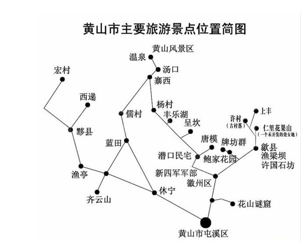 秋行跡——又見徽州(塔川,宏村,黎陽in巷)