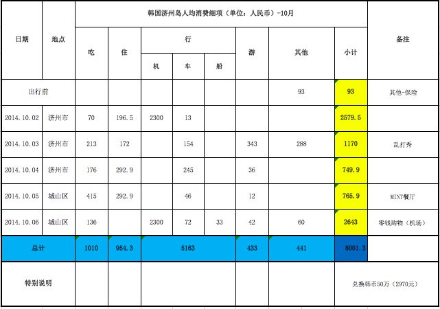 韩国兑人口_韩国人口(3)